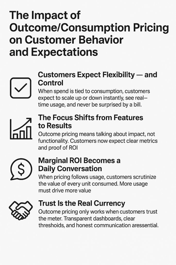 Consumption Pricing in 2025