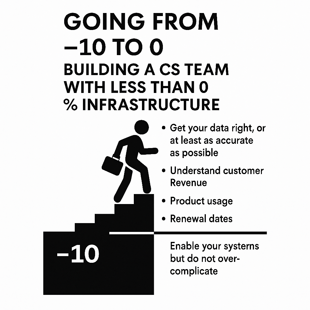 Building a CS team with no infrastructure to start with