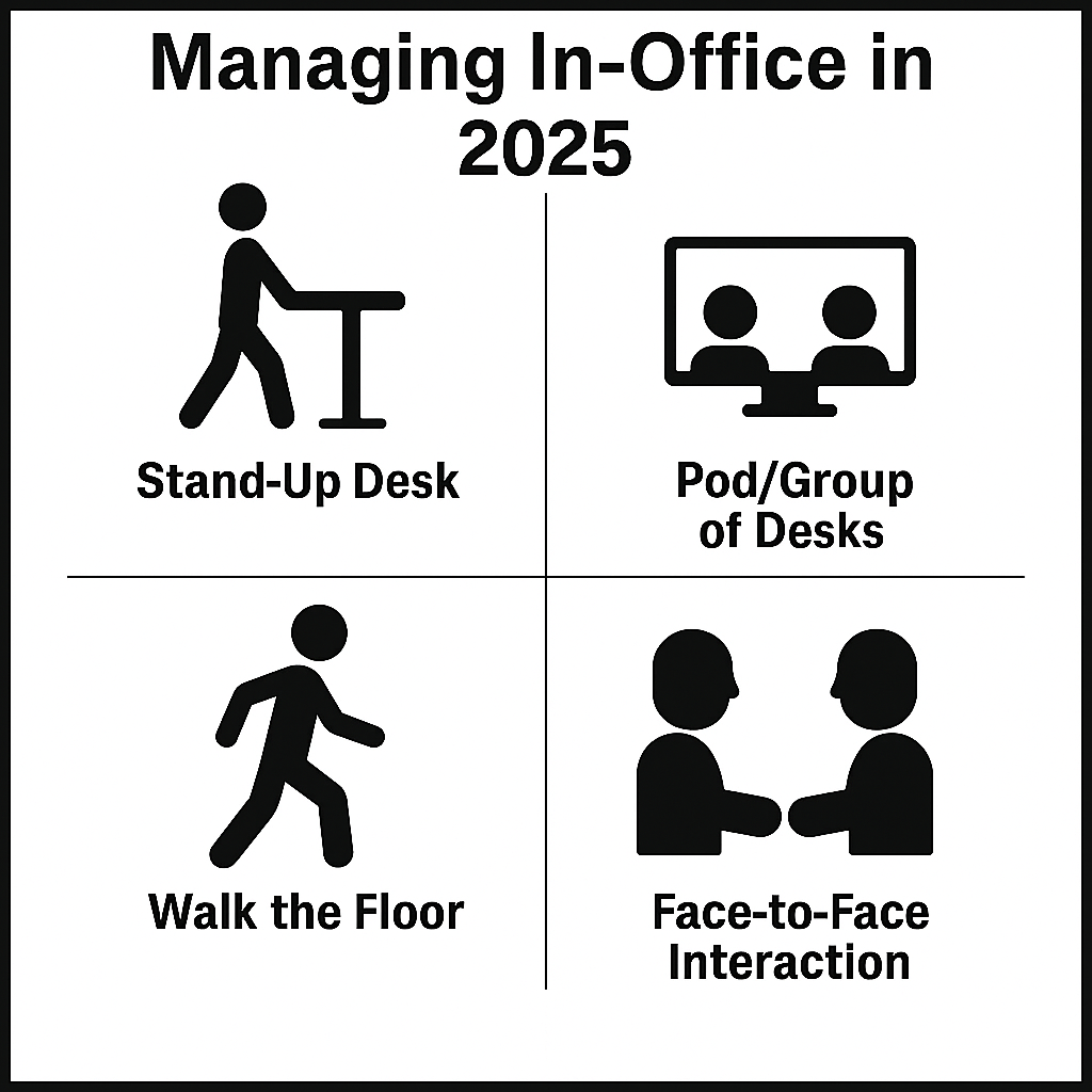 Managing In-Office