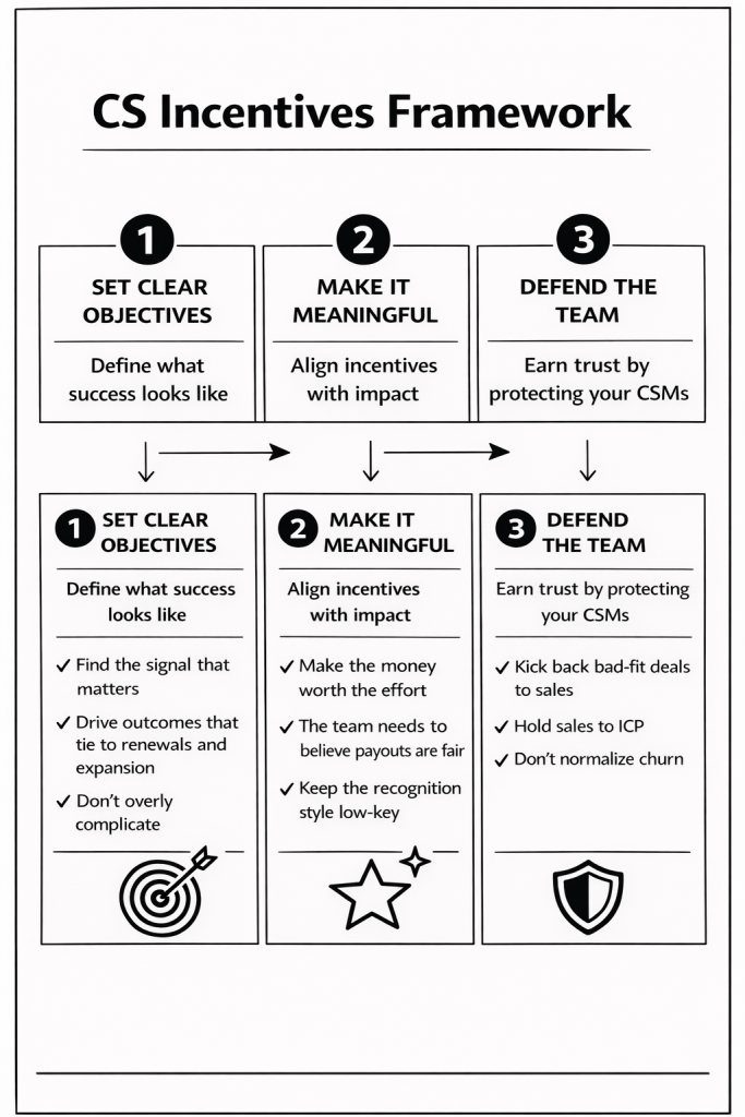 CS Incentives Framework